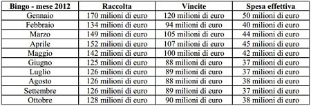 Numeri bingo online 2012 Numeri bingo online 2012
