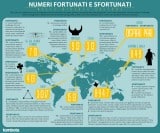Numeri fortunati e sfortunati nel mondo Numeri fortunati e sfortunati nel mondo