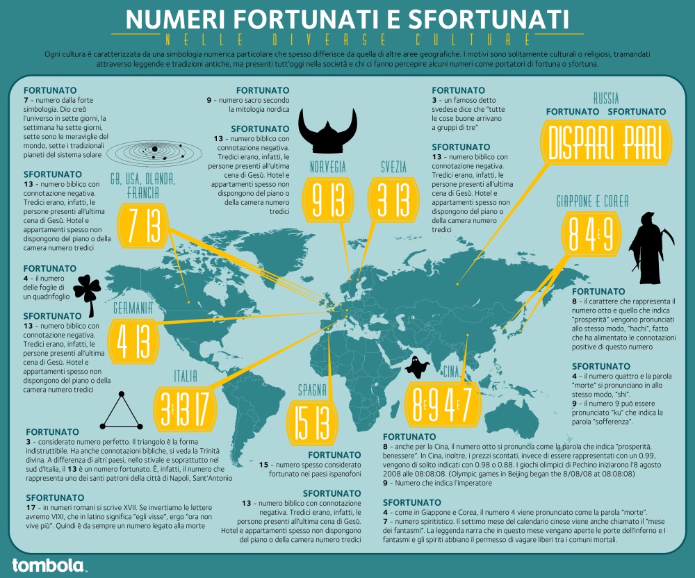 Numeri fortunati e sfortunati nel mondo